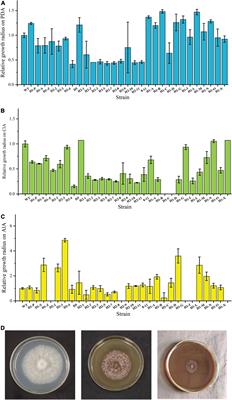 Investigations on the Fusants From Wide Cross Between White-Rot Fungi and Saccharomyces cerevisiae Reveal Unknown Lignin Degradation Mechanism